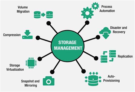 Storage management. Things To Know About Storage management. 